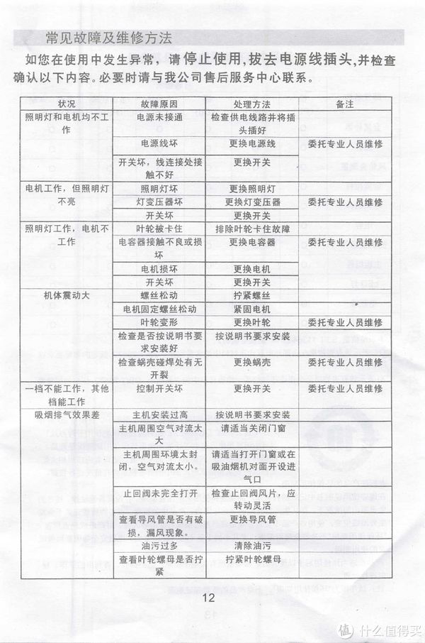 策略|解忧杂货铺 篇一百五十八:家用抽油烟机的购买策略:就是买了就扔(千万不要去清洗)