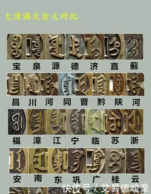 满文|超实用帖!清代古钱币上的满文含义