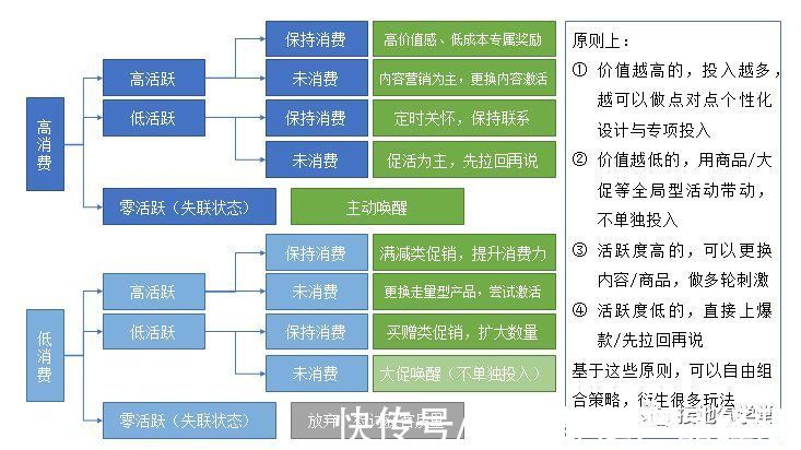 用户分析体系，该如何搭建