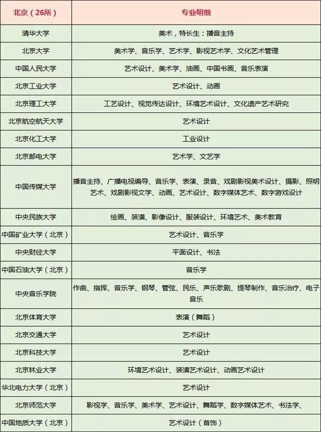 艺术生考985、211有多难？985、211中哪些开设了艺术类专业？