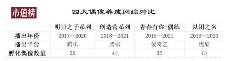 选秀|从《创造101》开始,为什么国内偶像工艺学不会日韩?