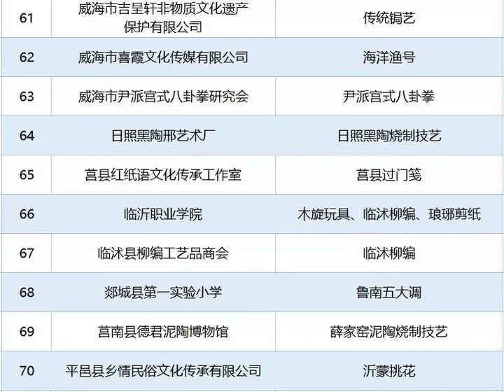 非物质文化遗产|潍坊这些单位入选省非物质文化遗产传承教育实践基地