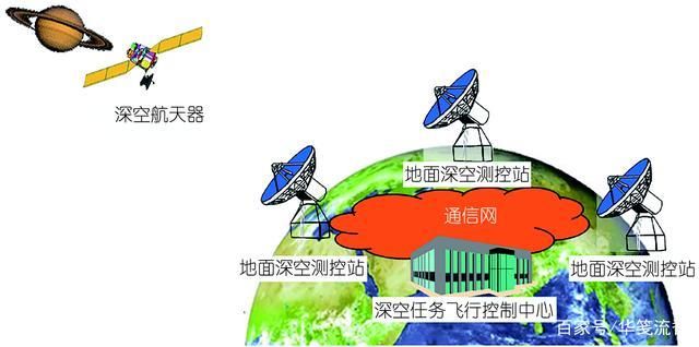 指挥舱和服务舱 同样去外星取样返回，到底嫦娥5号难度高，还是日本隼鸟2号难度高