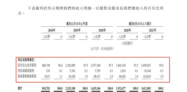 供给端|圆心科技港股IPO，红杉腾讯加持下，＂卖药的生意＂好不好做？