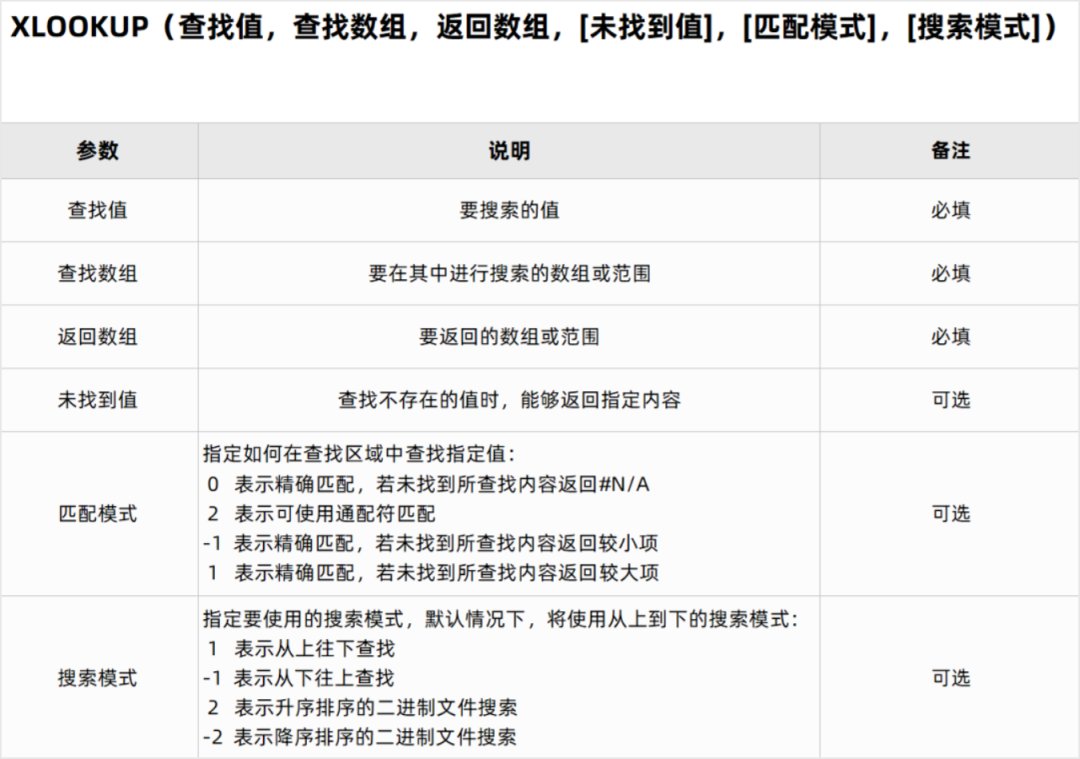 绩效|金山办公 WPS 正式支持 XLOOKUP 函数