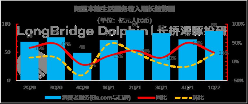 利润|阿里：火力依旧，战果＂失色＂