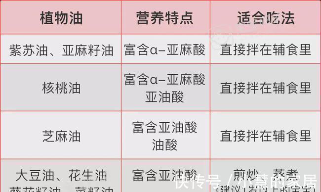 亚油酸|3岁前别给孩子吃“这种油”！又伤智力又费钱，很多家长还在喂