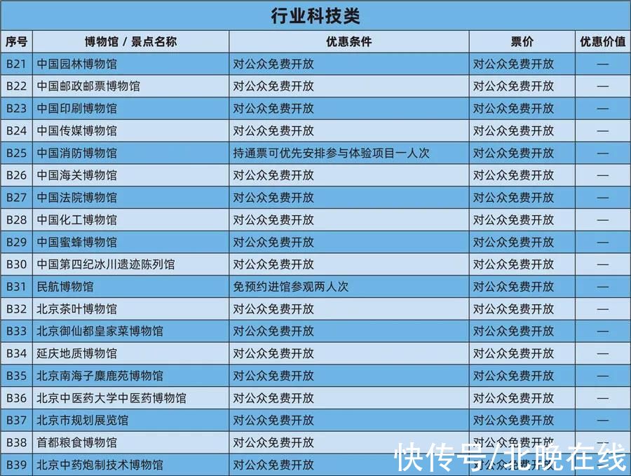 国子监#2022年北京博物馆通票今日发行，在孔庙和国子监博物馆首发