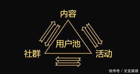 资源|首席新媒体黎想教程：从社群现状出发，聊聊我们是如何做社群运营的？