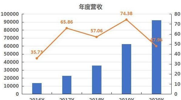 苹果|iphone13组装迎“新成员”，立讯拿下苹果订单，富士康措手不及？