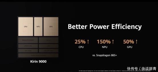 Mate40|华为Mate40系列一发布就是史上最强Mate,和续航有关!