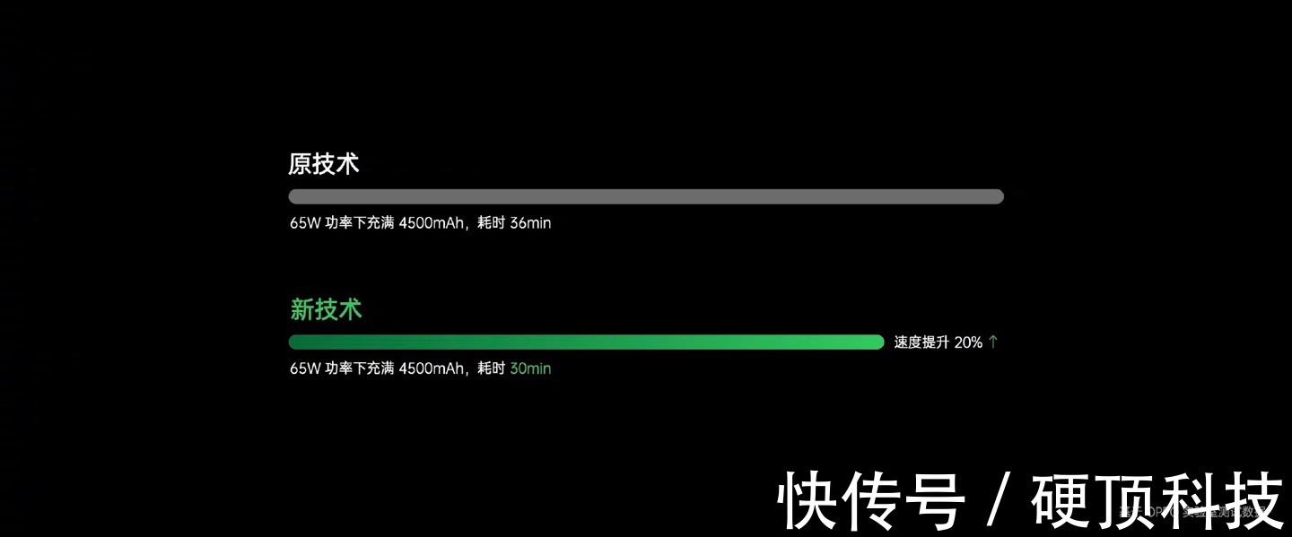 电池容量|安全与智慧并存，OPPO全面升级电池、快充技术，充电体验绝了