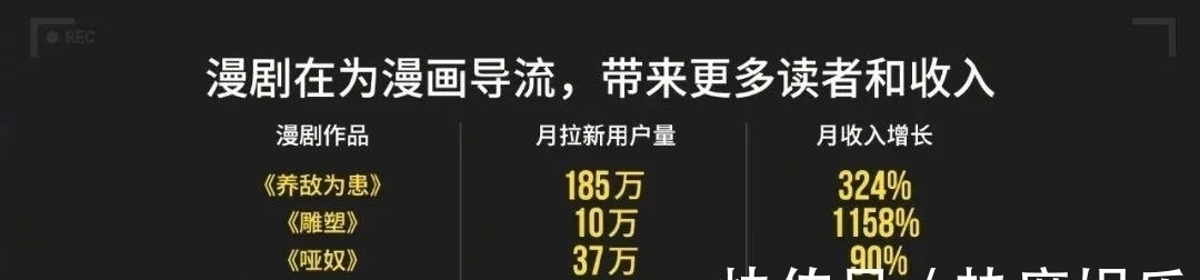 ip|从漫画到漫剧,快看到底失去了什么?