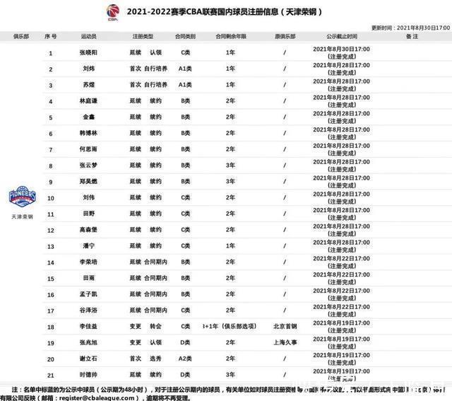 辽宁队|突发！周琦食物中毒！被扣又让踹！整个CBA没人比他惨