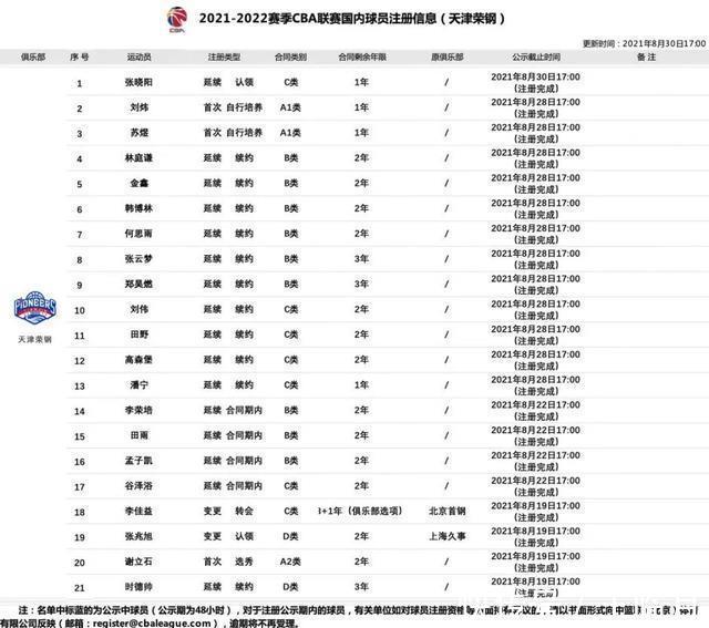 辽宁队|突发!周琦食物中毒!被扣又让踹!整个CBA没人比他惨