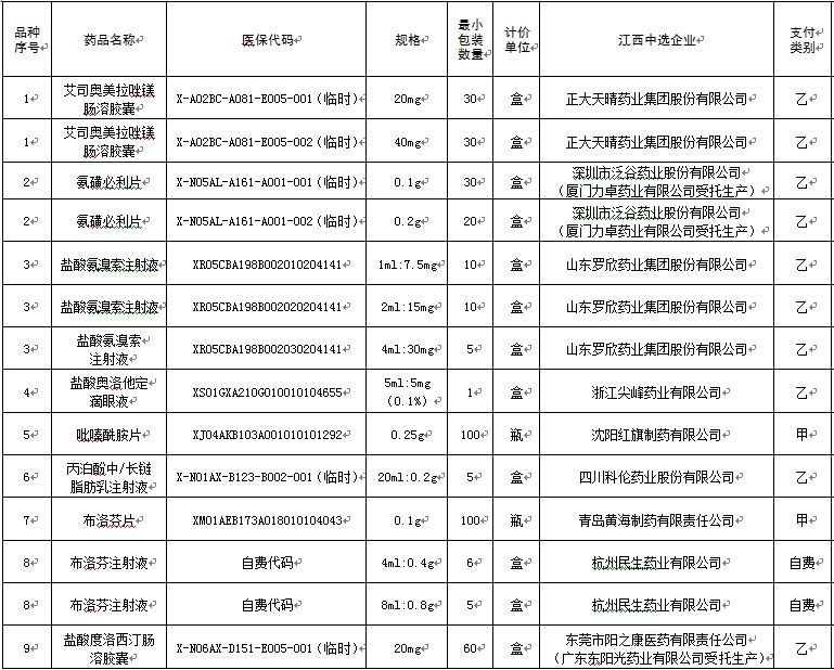 【生活提醒】又大降了！