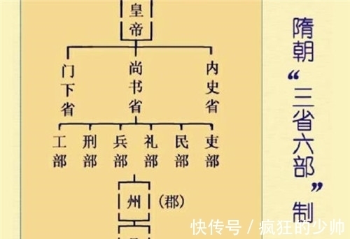 工部$古代六部中，为何工部排最后一位？你看另外5部做的事，就明白了