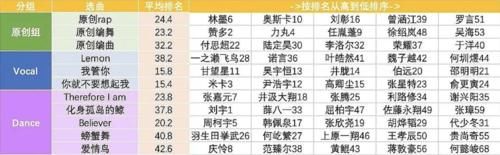 《创4》二公11位撑腰王曝光，刘宇等5人成功守A，赞多PK力丸险胜