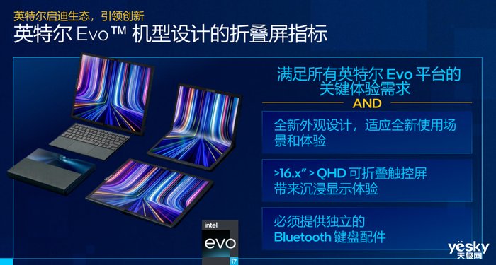 evo|赋能超过250款轻薄本 英特尔12代酷睿P和U系列移动处理器发布