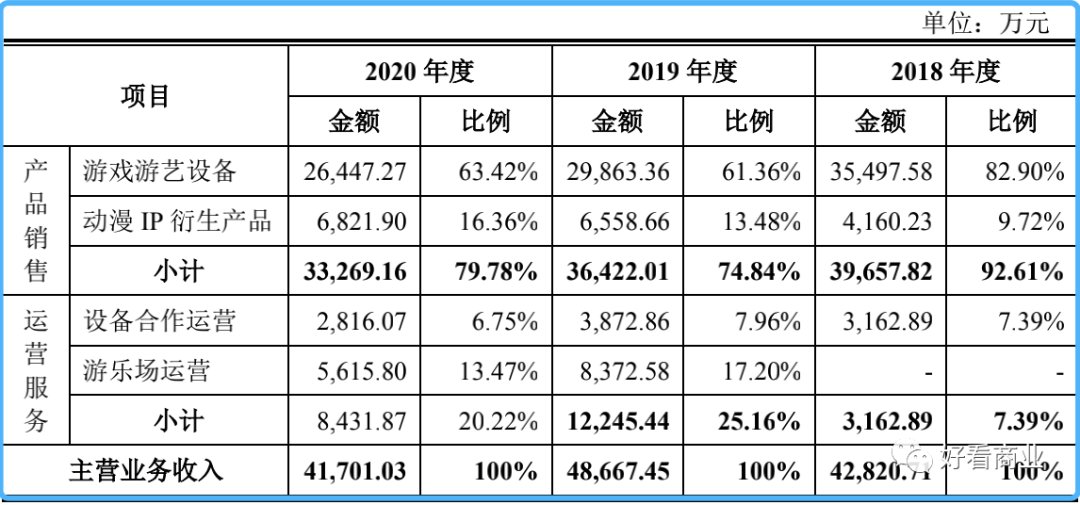 泡泡玛特|爆炒奥特曼：谁在靠它“躺着赚钱”？