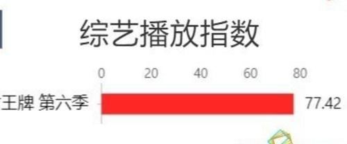 王牌對王牌|關(guān)曉彤在《王牌》懂得了改變,也找到自己的優(yōu)勢條件,明顯成熟了