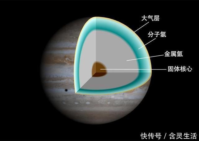 太阳系 10亿年后,木星会变成太阳系的第二恒星吗?