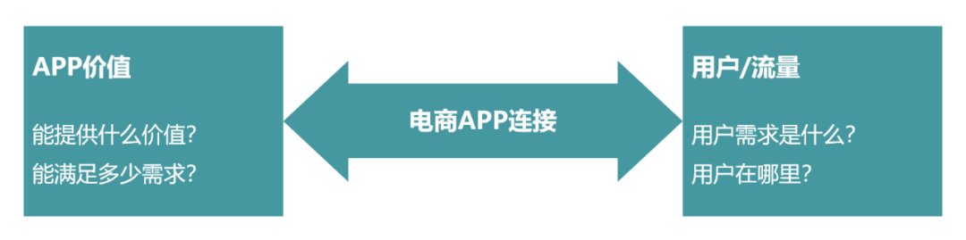 增长|史上最长双11，电商APP是怎么打动“尾款人”的？