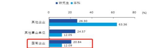 南京信息工程大学|真正的“硬核”大学，双非院校却藏着“顶尖”专业，实力直逼985！