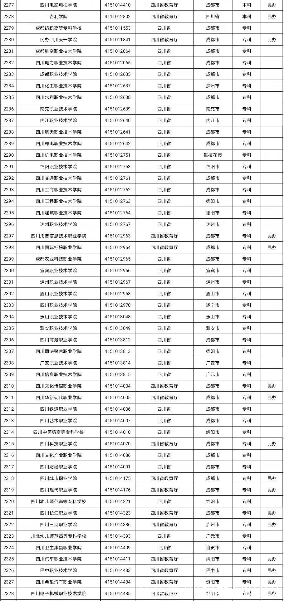 高等学校|全国高等学校名单最新发布！四川有这134所→