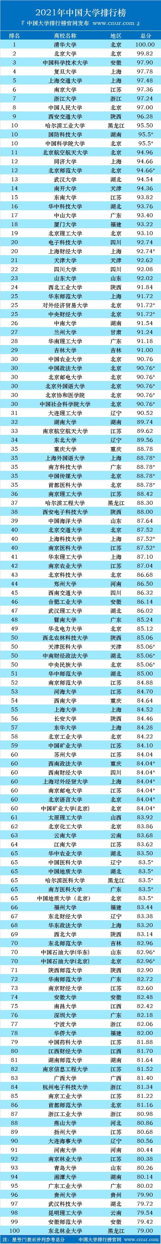 登顶|2021世界一流学科排名公布，西安两所高校登顶全球第一