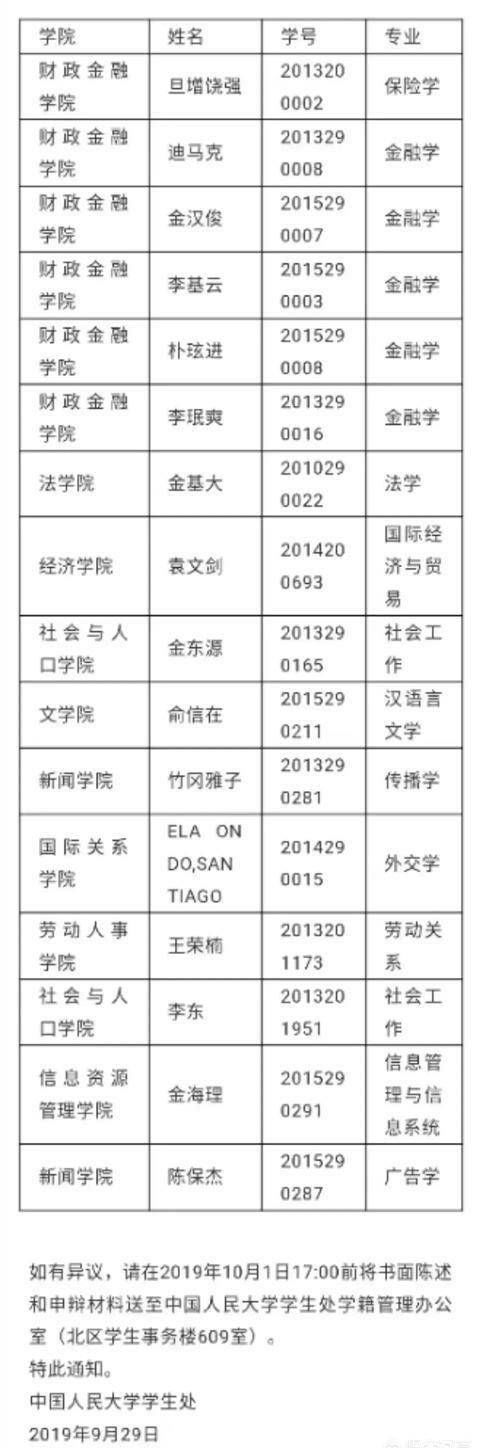 学生|中国人民大学16名本科生被退学，你以为仅这些学生不能如期毕业？