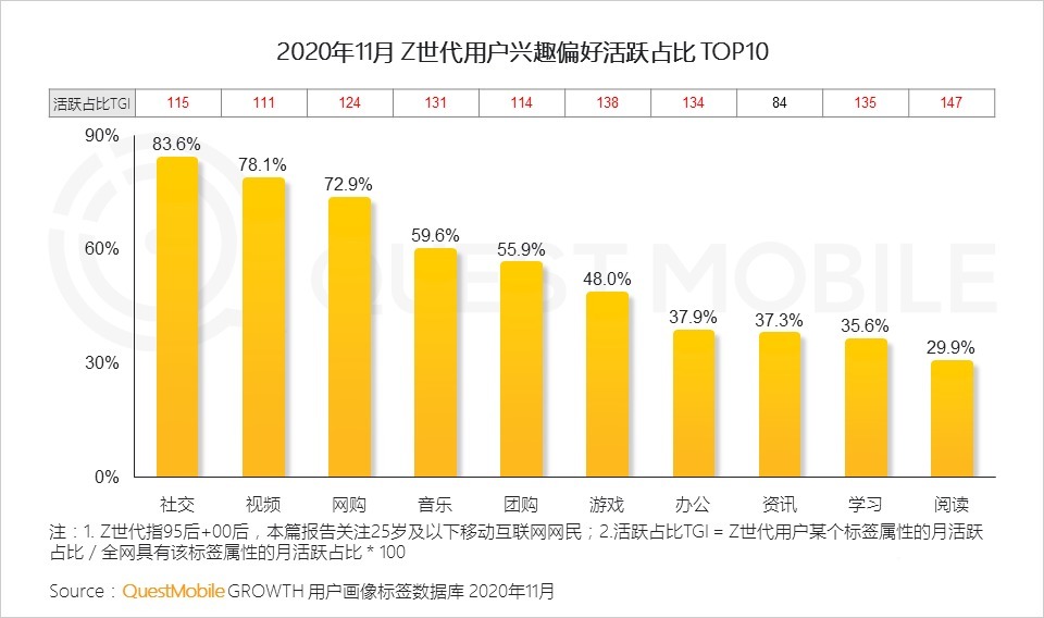 tt语音|在年轻人的兴趣场景里，TT语音母公司趣丸掘金语音社交