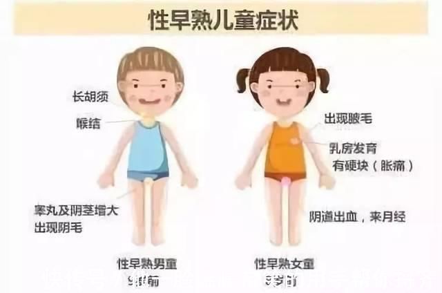 激素|宝宝性早熟是因为吃了豆浆、蜂蜜?别无知了,真凶是这些!