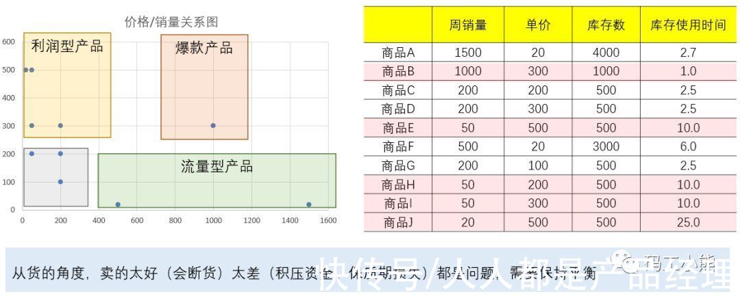 零售业|数据分析八大模型：人货场模型