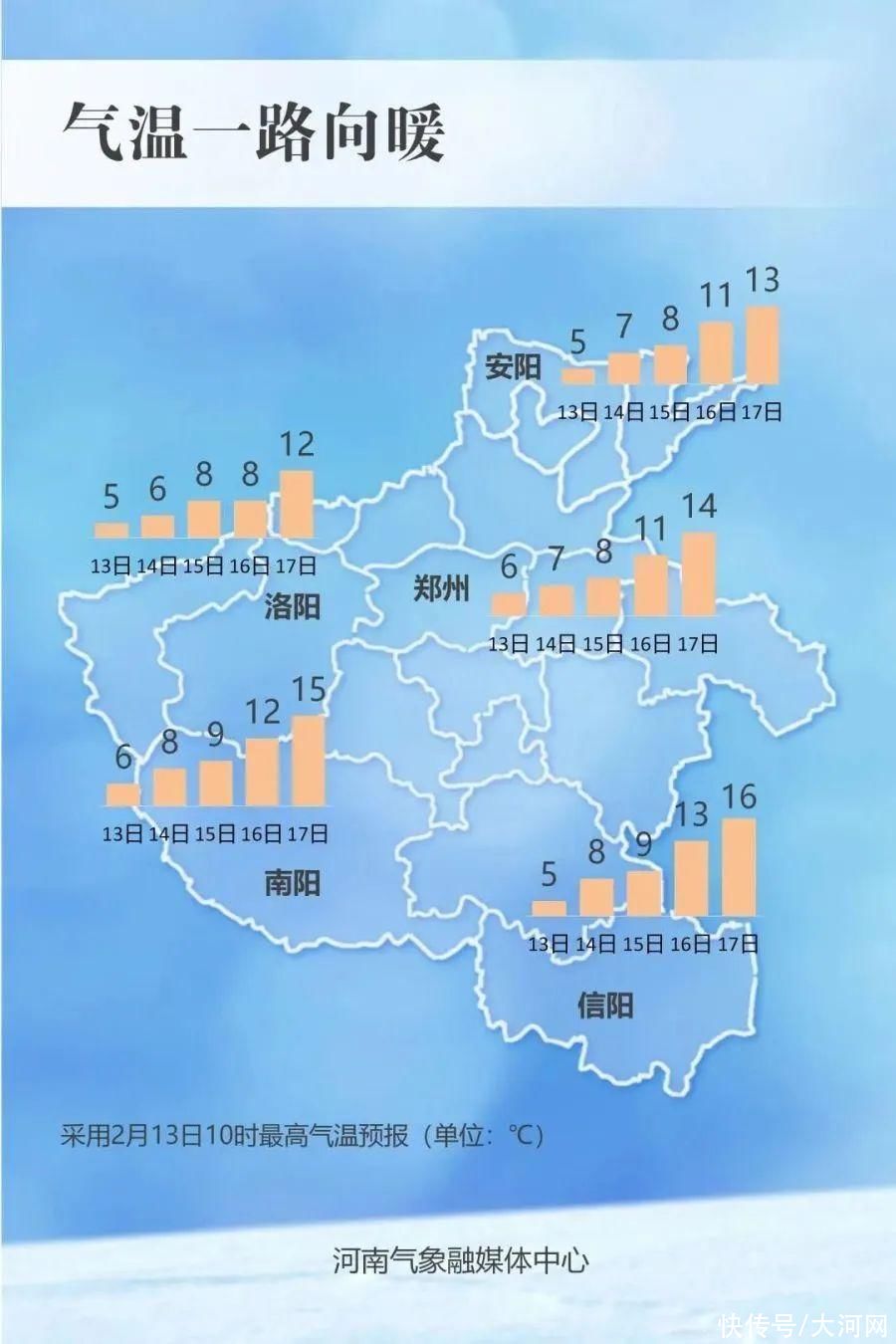 升至15℃？！河南接下来的天气让人不敢相信！