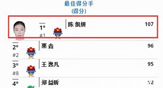 意大利女排|121分联盟第一！女排1米95天才终爆发，超龚翔宇或成国内埃格努！