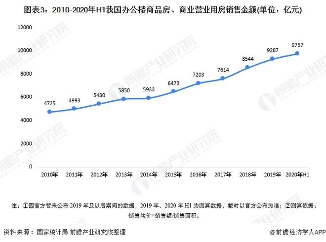 商办|万亿商办市场，如何打破信息孤岛？