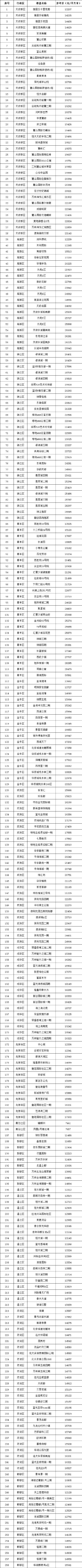 成都|涉及258个小区 成都第三批二手房成交参考价来了