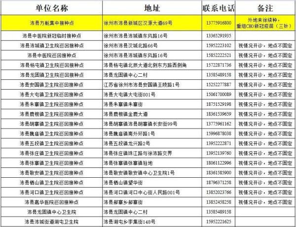 疫苗|@徐州人，疫情防控常态化，这些好习惯你还在坚持吗？