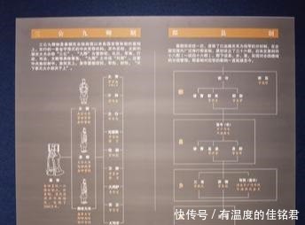 竟然|除了两个“故宫”和国家博物馆,排全国第一的竟然是它!