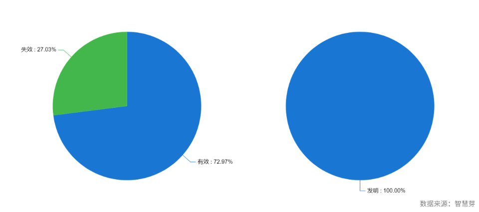 离职|手握37件核心发明专利，中芯国际核心技术人员吴金刚离职