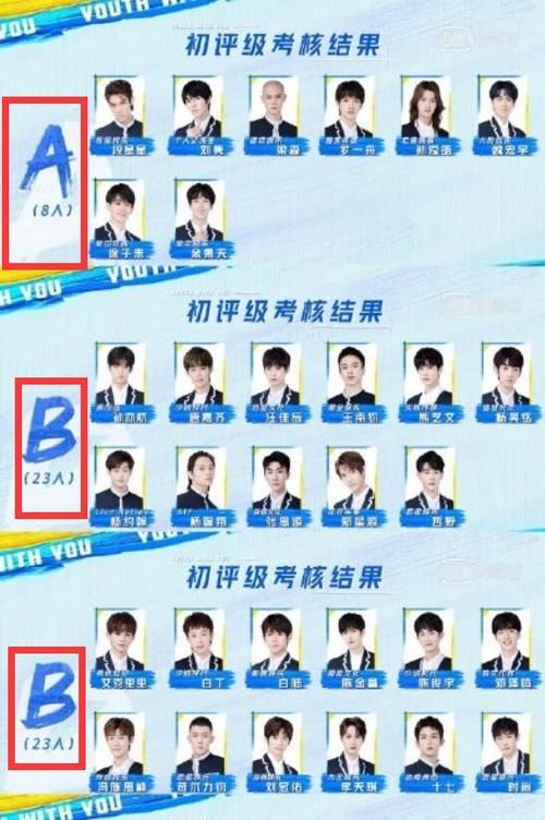 《青3》初评级，A班余景天、刘隽、梁森、罗一舟、魏宏宇等8人，B班23人，C班48人