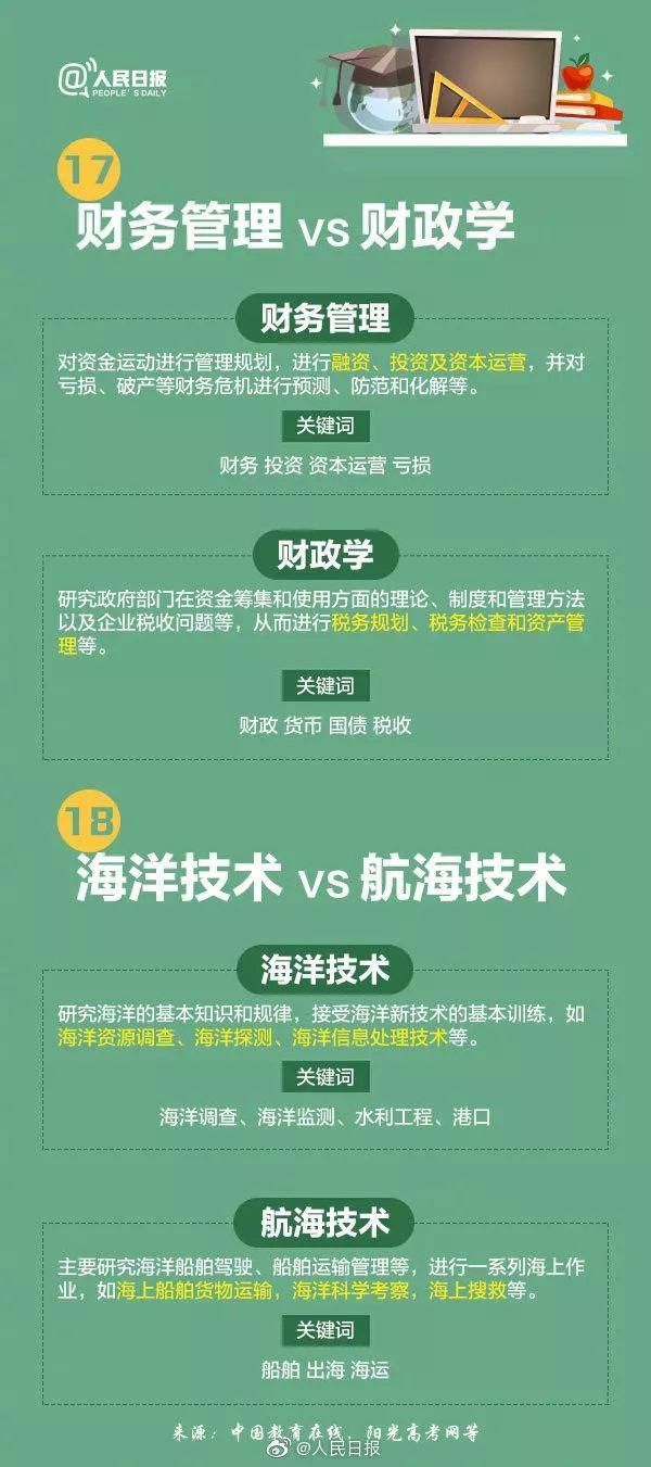 专业|人民日报讲解：偏文偏理适合读什么专业？这21个热门专业学什么?