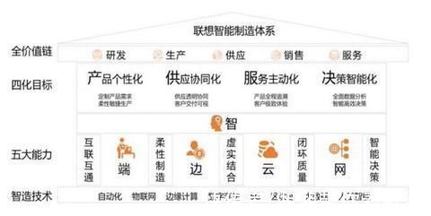 深度观察|从关键词看ICT深度观察十大趋势“新IT”赋能数实融合