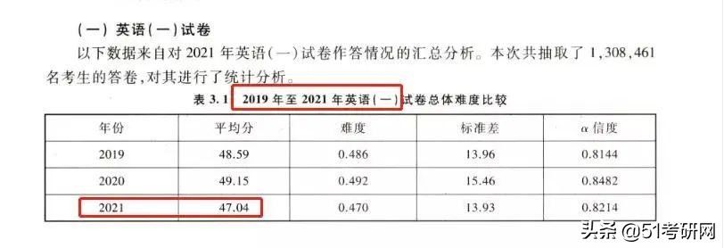 肖八|考研考多少分能达到全国平均水平？来看历年各科平均分及难度分析