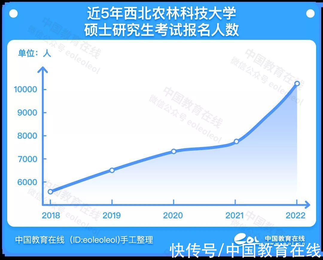 报考|留给老牌985的生源不多了？