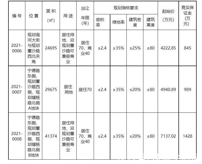 地块|房地产市场飘摇不定,看德州9月土拍市场如何?