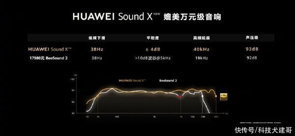 华为p50|华为P50/P50 Pro，华为智慧屏V 75 Super、华为Sound X正式发布