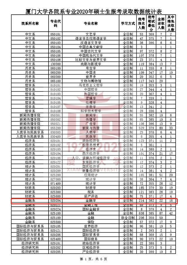 报录|劝你别报了！学霸都不敢报的几个院校专业，报录比高的出奇