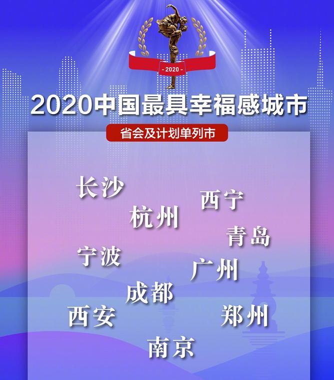 《2020年最具幸福感城市排行榜》公布！凭什么不是天津？